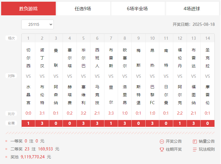 往期开奖(25115期)